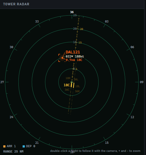 The tower radar with an arrival on final and the runways drawn to scale